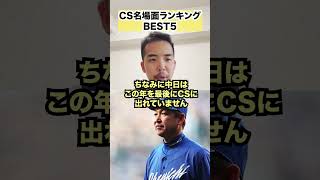 クライマックスシリーズ名場面ランキング　#プロ野球