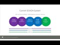 efficient hmi scada speeds operator response webinar