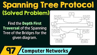 Spanning Tree Protocol (Solved Question)