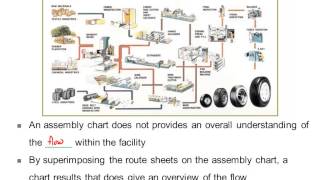 Lecture1 P1: Product, Process, and Schedule Design
