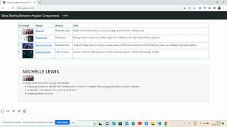 Data Sharing Between Angular 16+ Components