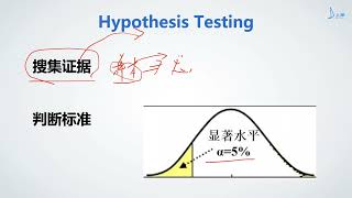 [上岸算法公开课计划] 数据科学小班 - 面试高频Mock3