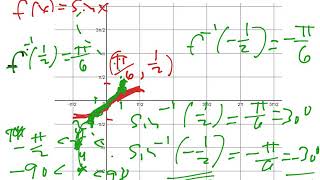 Precal Fall 11 Inverse Sine And Cosine Graph