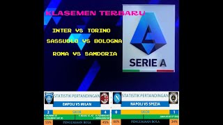 Hasil liga Italia Tadi Malam ~ Inter vs Torino | Empoli vs Milan | Klasemen Terbaru Liga Italia