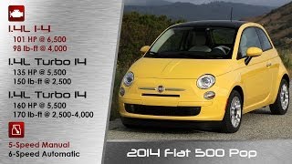 2014 Fiat 500 Review and Road Test - DETAILED!