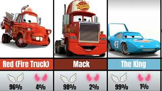 Cars Franchise Moral Compass: Characters Ranked