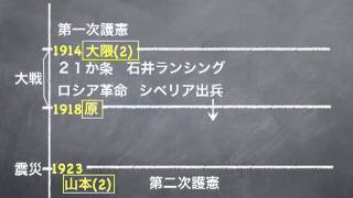 日本近代史速講・第７講