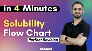 Solubility Flow Chart - Identify organic compounds from solubility tests