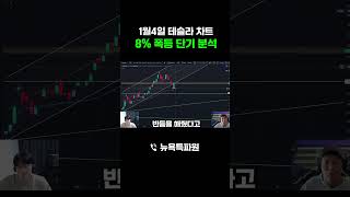 테슬라 8% 폭등 이유ㅣ1월4일 테슬라 차트 단기 분석