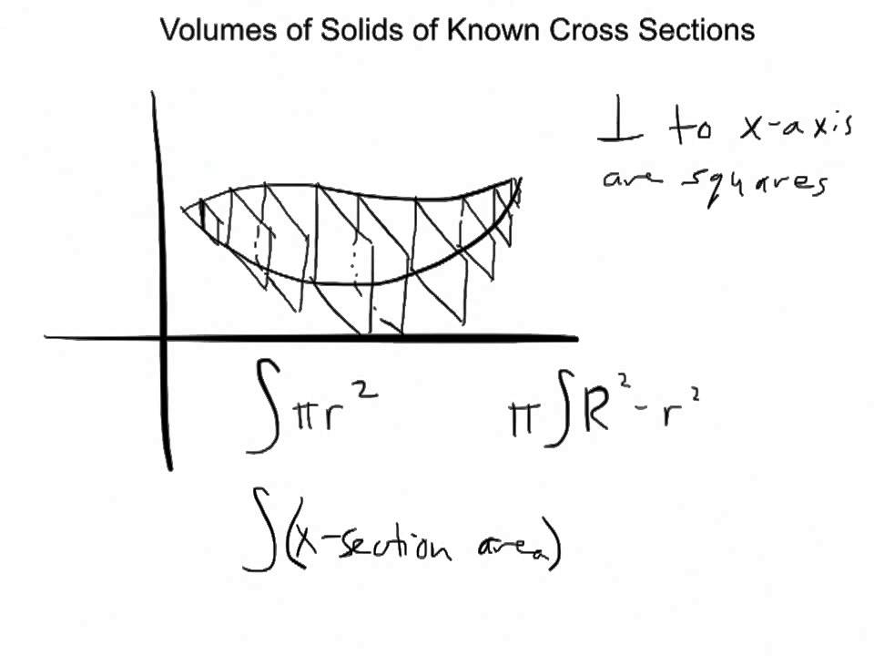 Circuit Training Volumes Of Solids With Known Cross Sections