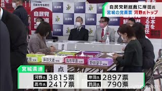 自民党の新総裁に岸田氏　宮城県の党員投票は河野氏がトップ（20210929OA)