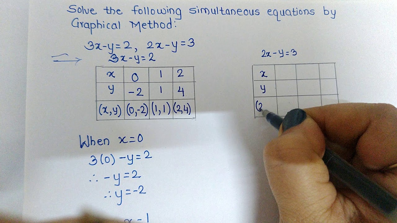 Graphical Method To Solve Simultaneous Equations: Part I - YouTube