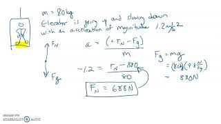 Elevator sample problem