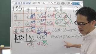 125 試験攻略入門塾　速習！経済学　過去問トレーニング（公務員対策・マクロ）