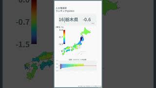 人口増加率の都道府県ランキング！2021 #shorts