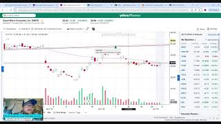 SMCI Stock 1/3/25-Retail investors just don't scare easy these days, I BUY LONG SHARES, NO CALLS NOW