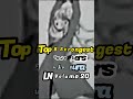 top 8 strongest tensura LN