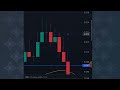 turn $20 to $120 per day trading cryptocurrency on binance