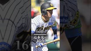 2024年プロ野球セ・リーグ打点ランキングtop16#野球 #プロ野球 #阪神タイガーズ #広島東洋カープ #横浜denaベイスターズ #巨人 #ヤクルトスワローズ #中日ドラゴンズ