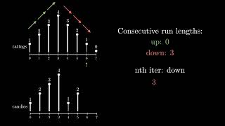 Leetcode 135 - Candy - O(N)/O(1) Solution Explained