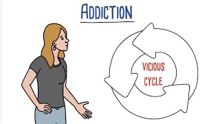 The Vicious Cycle of Addiction Explained by US Rehab Network (888) 598-0909