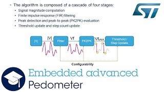 Embedded advanced pedometer with iNEMO™ Inertial Measurement Units (IMU)