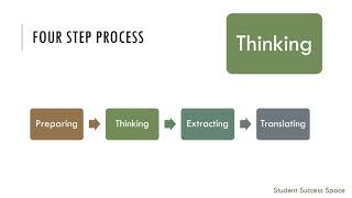 Reading A Four Step Process