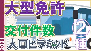 大型2種免許の交付件数人口ピラミッド(2001-2021)／運転免許統計