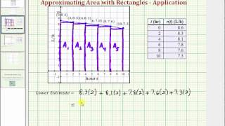 Area Under a Graph Using Rectangles - Application