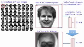 PCA 10: eigen-faces