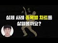 좋은 종목을 싸게 사는법_앤트맨의주식채널 우량주 주식투자 주식