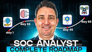 The 60 day SOC Analyst Roadmap That Actually Works in 2026