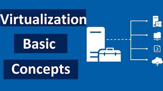 3 Understand Basic Concepts For Virtualization Industry | Microsoft Hyper V | Vmware