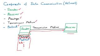 Components of Data Communication | CN [Unedited]