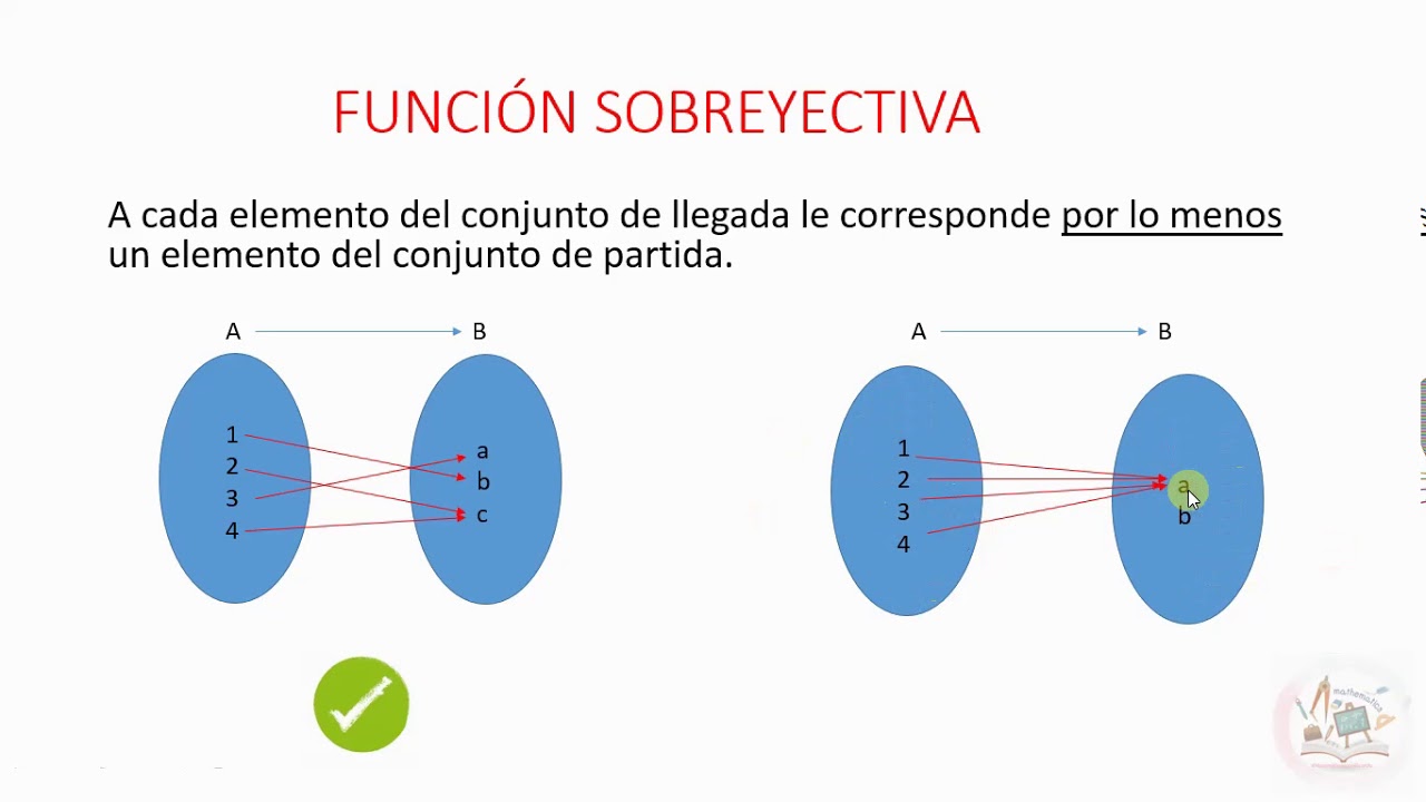 Funciones Inyectivas Sobreyectivas Y Biyectivas Youtube Funciones Inyectivas Sobreyectivas Y Biyectivas Youtube