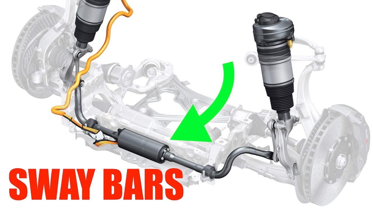 How Anti-Roll Bars Work - How To Improve Car Handling - YouTube