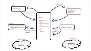 Lab 9 Part 1 Event Driven Programming