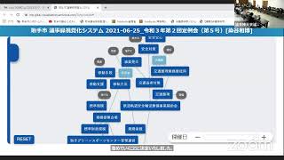 2021年12月21日　議会運営委員会