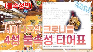 [서머너즈워크로니클] 불속성 4성  소환수에 대해서 모두 알아보고, 제일 좋은 몹과 그에 따른 룬작을 알아보자!