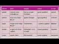 சங்ககாலம் வரலாறு தமிழகத்தின் செவ்விலக்கிய காலம் classical period of tamilnadu