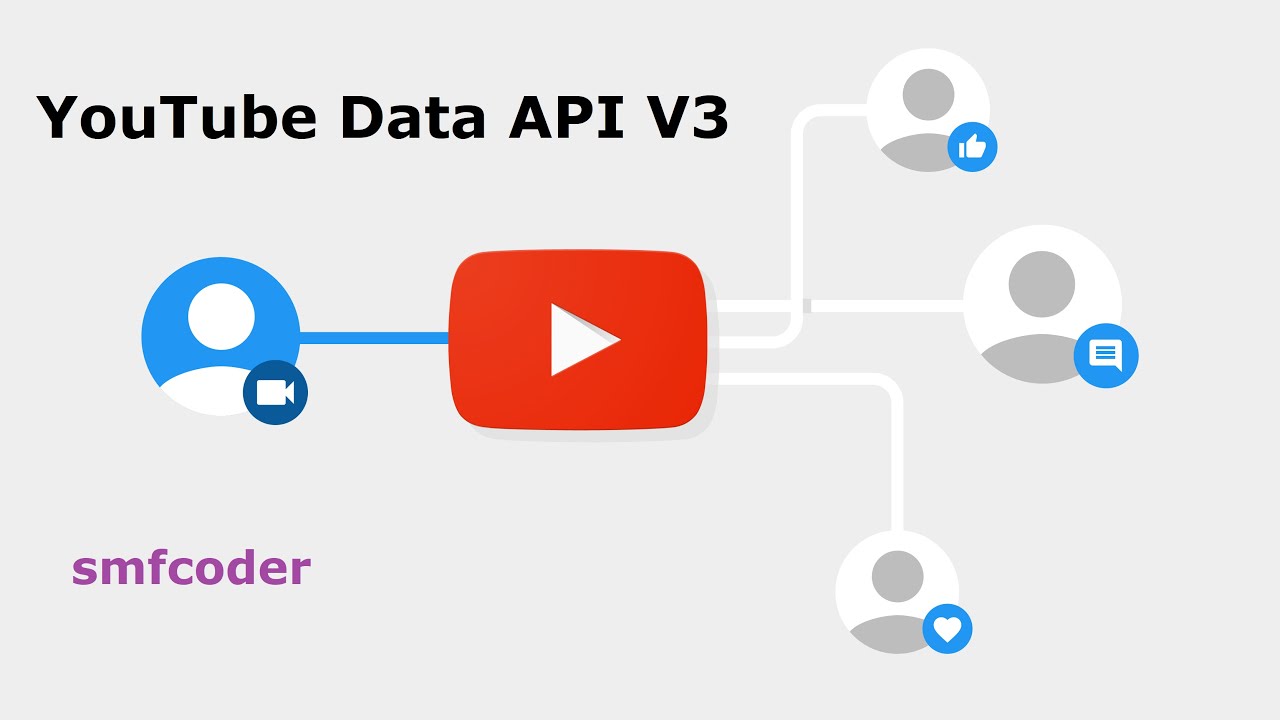 Youtube Data Api V3 Using Python Youtube