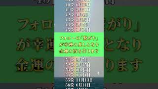 皆さんの結果をコメントで教えてください✨　 #誕生日うらない 　#誕生日占い🔮　#相性占い　#誕生日ランキング