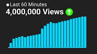Why Some Videos Explode Overnight (It’s Not Luck)
