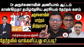 Dr அருச்சுணாவின் அநீதிக்கெதிரானகுரல் அணியால் ஆட்டம் காண்கிறதா?வடக்கு தமிழ்தேசிய அரசியல் தேர்தல் களம்