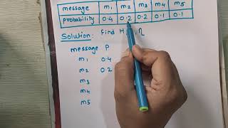 Huffman Code Solved Example in easy step