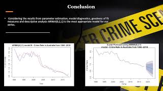 Time Series analysis of the Crime Rate