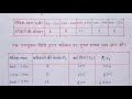 exercise 13.1 question 6 class 10th math प्रत्यक्ष विधि से statistics सांख्यिकी 2023 24 मैथ