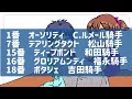 【宝塚記念2022予想】過去10年の8枠伝説を信じる！！グロリアムンディ応援してます！！