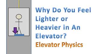Normal Force Elevator Physics (Why do I Feel Lighter or Heavier? Explained)