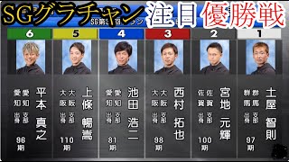 【SGグラチャン競艇優勝戦】①土屋智則②宮地元輝③西村拓也④池田浩二⑤上條暢嵩⑥平本真之